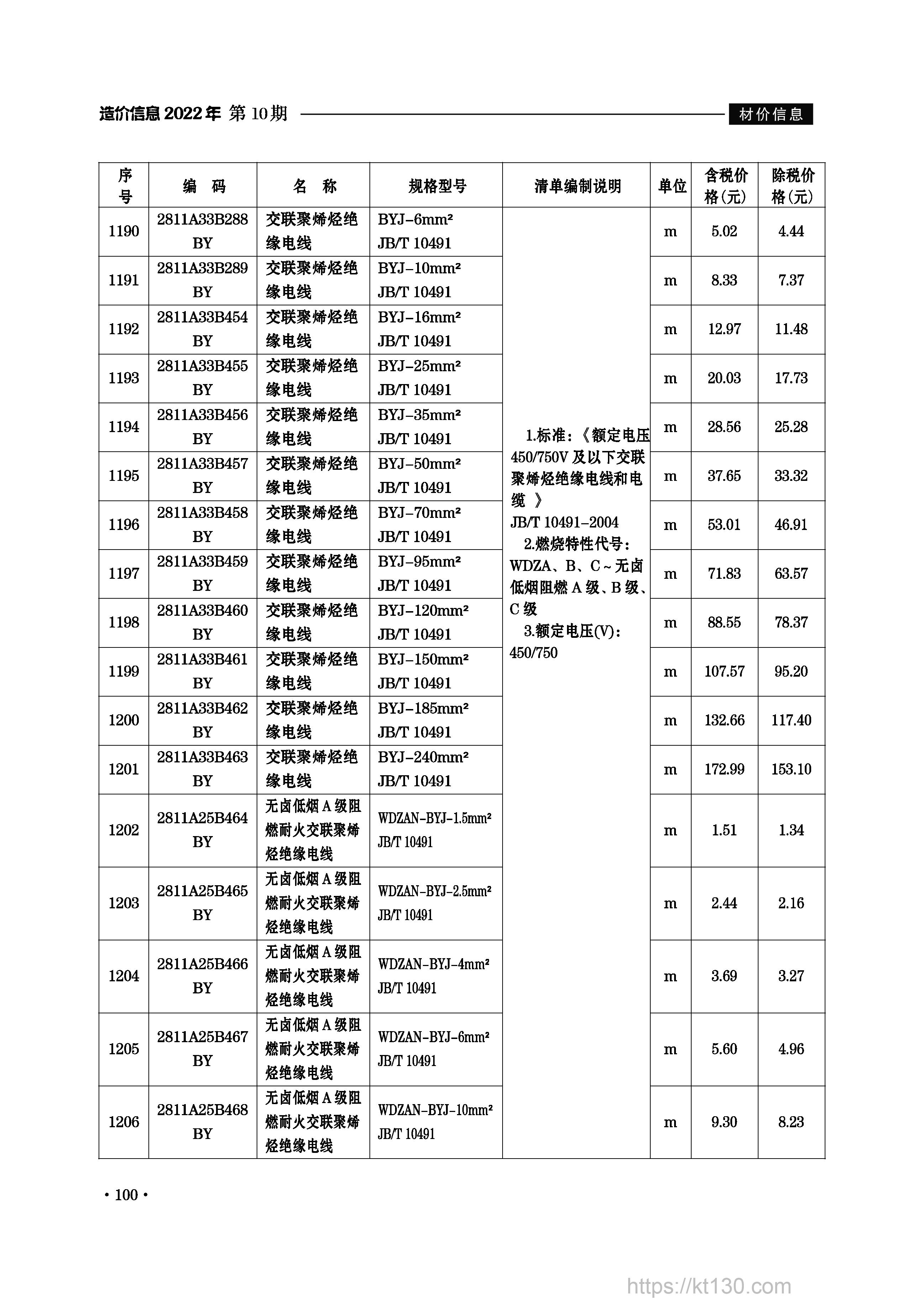 安徽省滁州市2022年10月份五金制品信息价